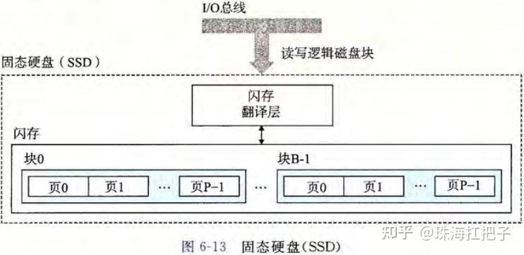 隨機訪問存儲器隨機訪問存儲器(random-access memory,ram)分為兩類