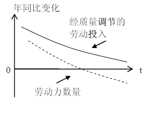 2030人均gdp(2)