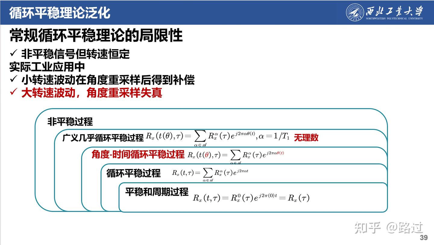 振动/声学的循环平稳建模:理论、方法和应用 - 知乎
