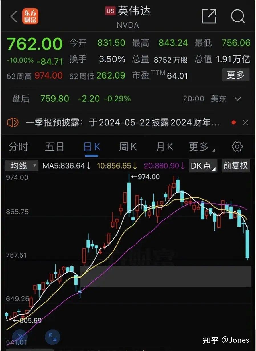 8个宁德时代:ai龙头英伟达股价重挫,是风险信号吗?