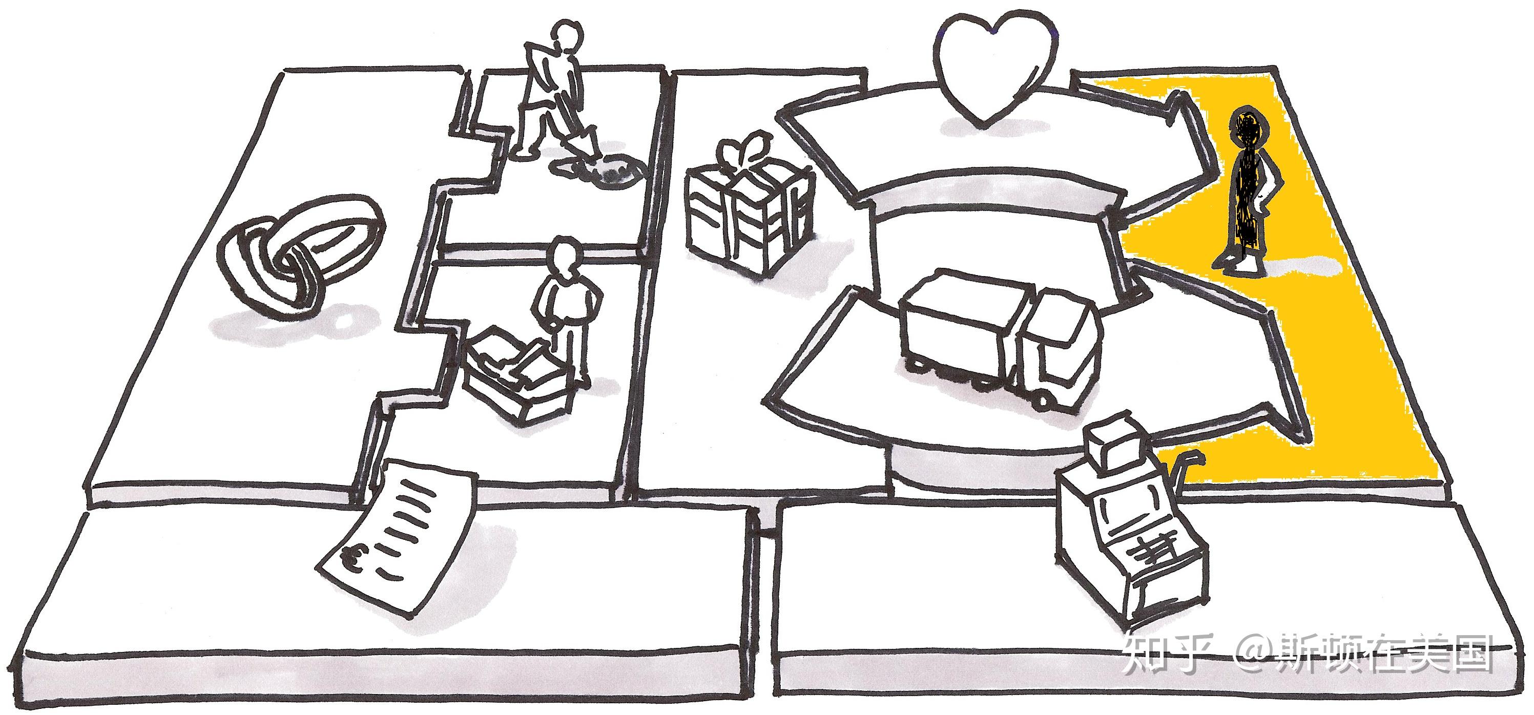 business model canvas 也叫商业模式画布