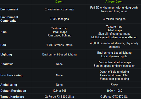 【GPU精粹与Shader编程】(二) 《GPU Gems 1》全书核心内容提炼总结 · 上篇