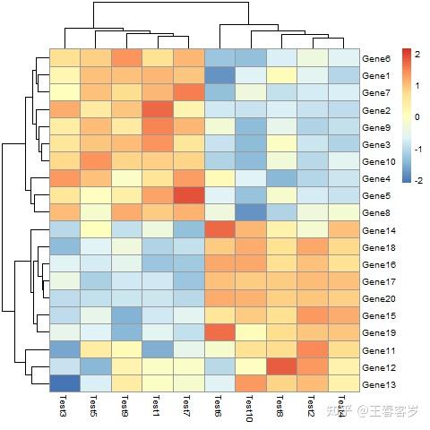 r绘图-热图 知乎