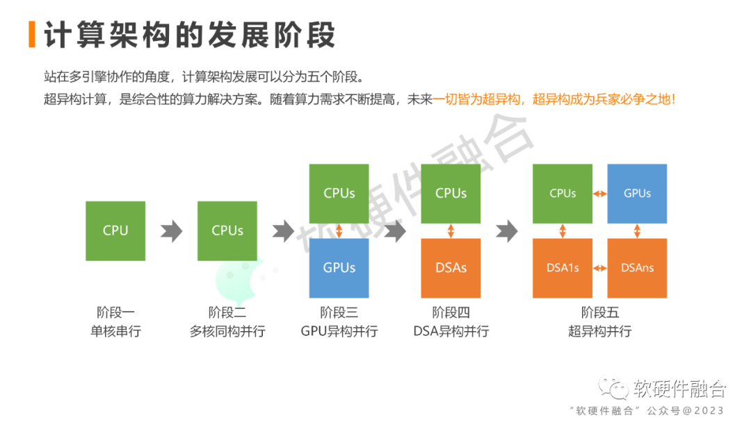 软硬件融合：面向复杂系统的通用超异构计算 - 知乎