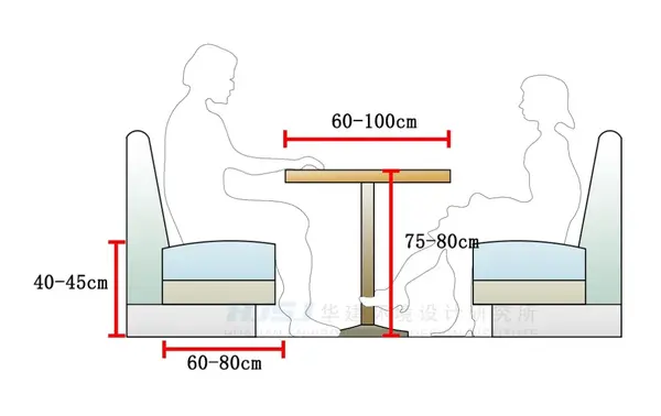 对客人的视线与声音传播有一定的阻隔作用,较高的卡座背板会阻挡餐厅
