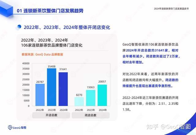 2024年新茶饮年度盘点:整体闭店2万家,仅8%品牌快速扩店 - 知乎