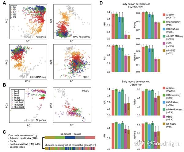 在single cell 时代观看家（housekeeping）gene 知乎