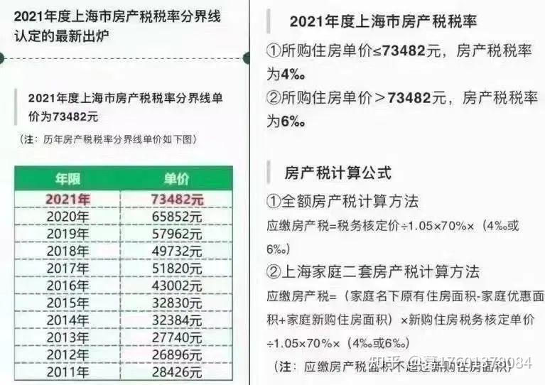 5 上海房產稅徵收標準4 上海二手房交易流程(3)建築面積:單套建築面積