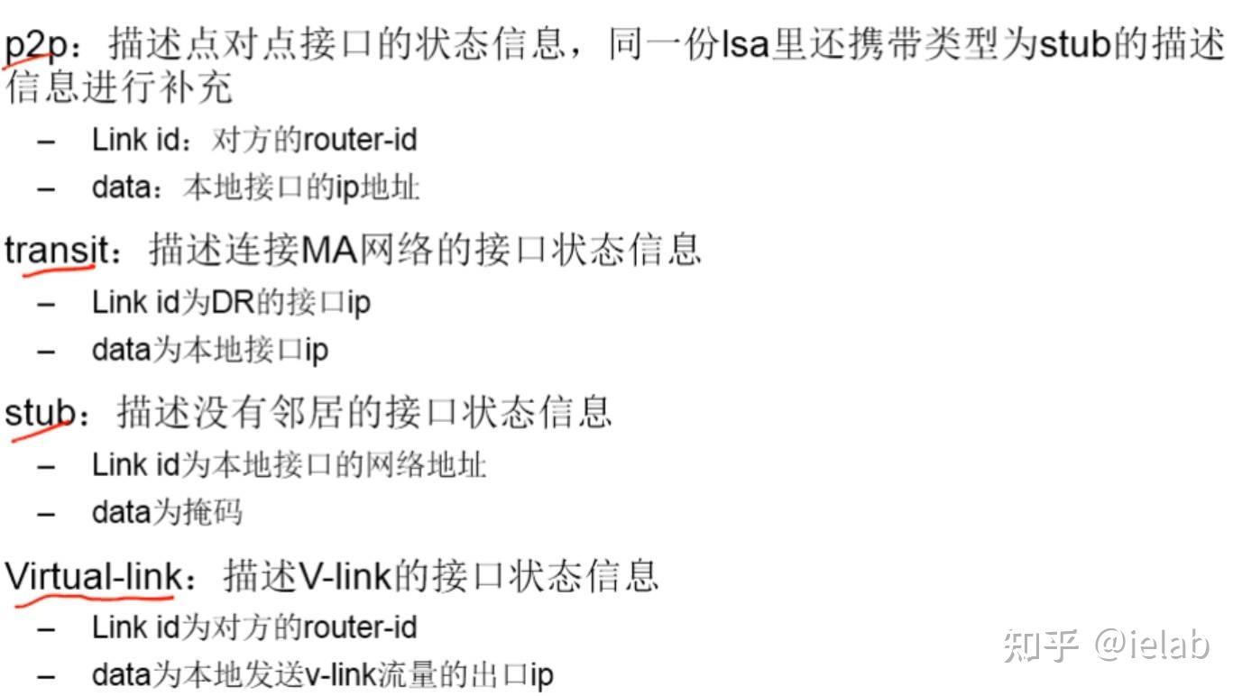  lsa ospf lsa 