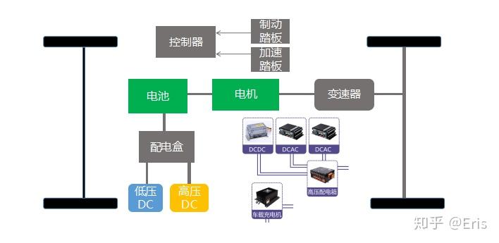 新能源汽车整车控制器系统结构和功能介绍