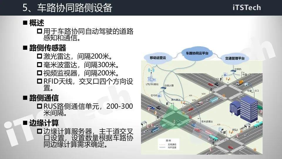 智慧交通总体解决方案及设计实践 PPT - 知乎