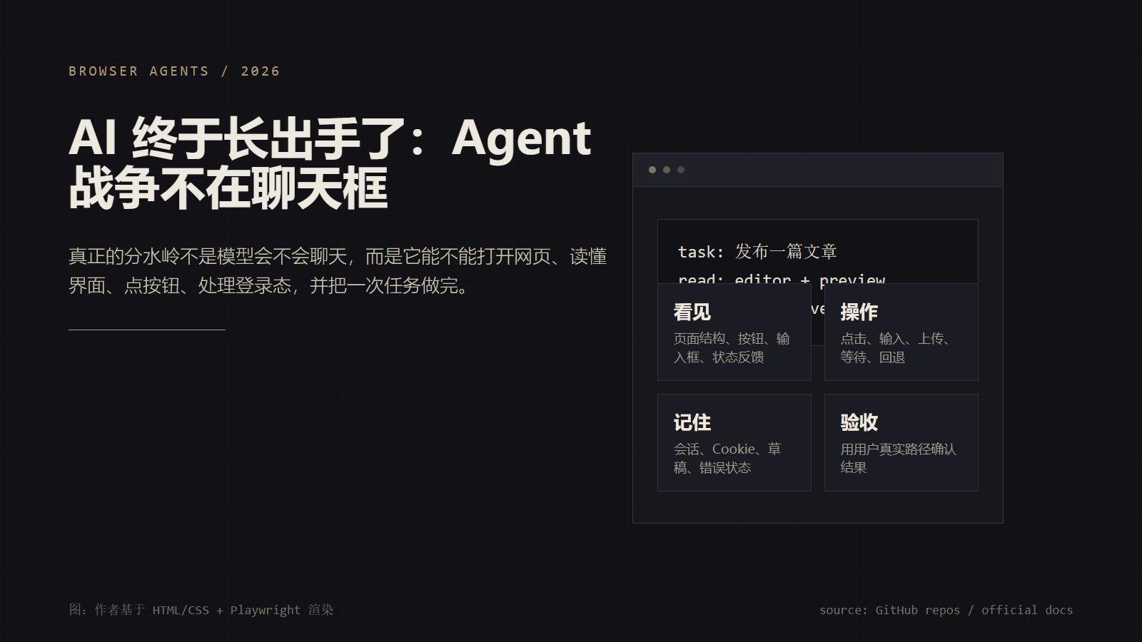 AI 终于长出手了
