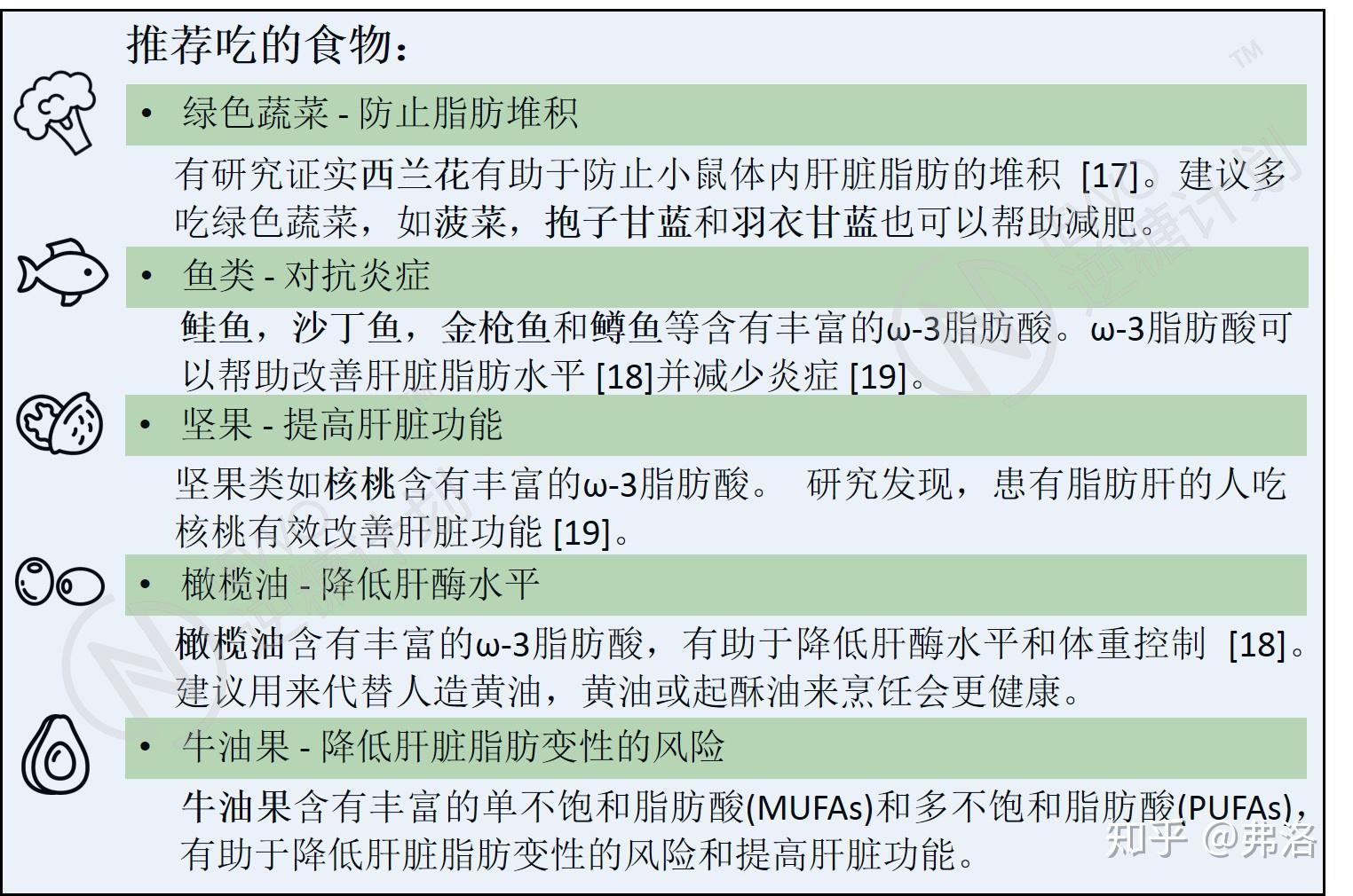 怎么样快速祛除脂肪肝 v2-74ccb0abfbf1f4958116978cf61b02cf_r.jpg