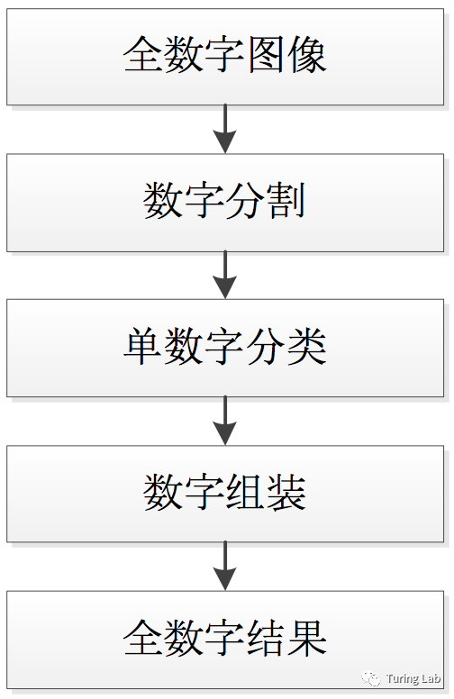 游戏中的图像识别:CV的新战场 游戏中的图像识别:CV的新战场