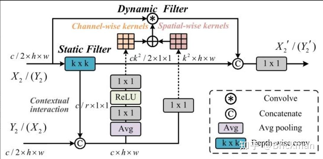 Rsod Tutorial 文献阅读:Multimodal Remote Sensing Object Detection, MM-RSOD - 知乎