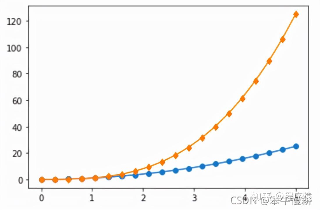 Python Matplotlib初阶使用入门 - 知乎