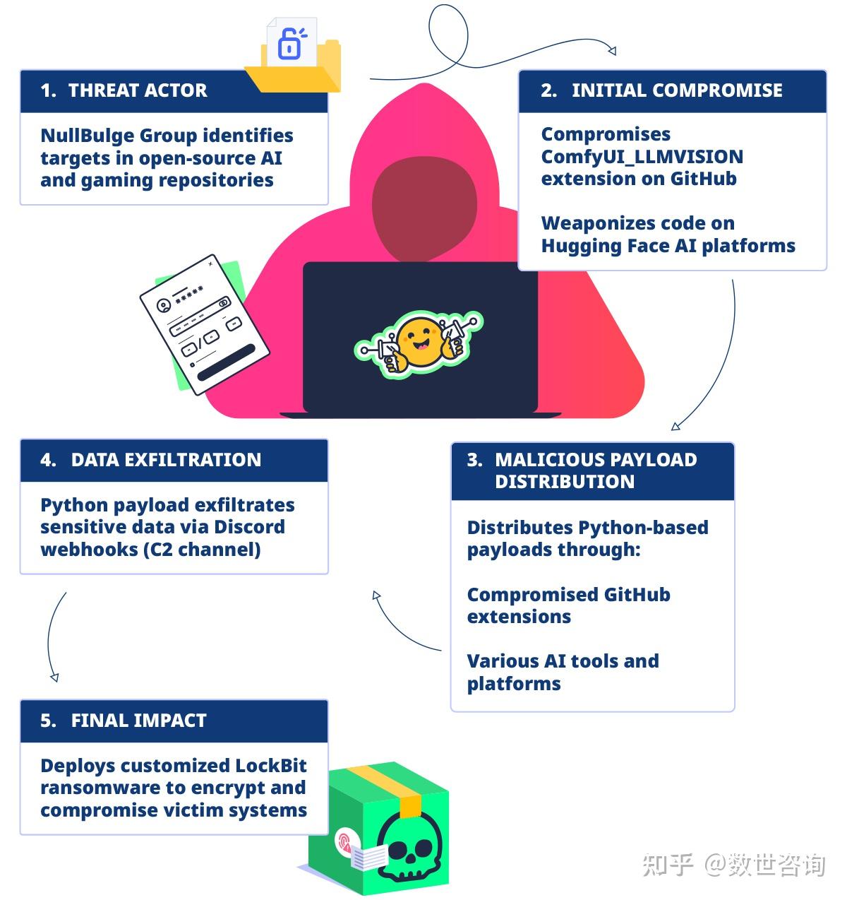 CISO必读：AI供应链攻击防御指南- 知乎