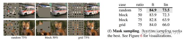 Masked Autoencoders Are Scalable Vision Learners - 知乎