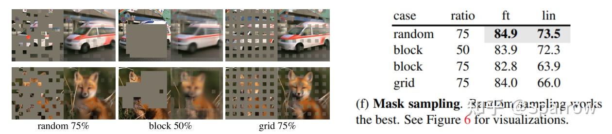 Masked Autoencoders Are Scalable Vision Learners - 知乎