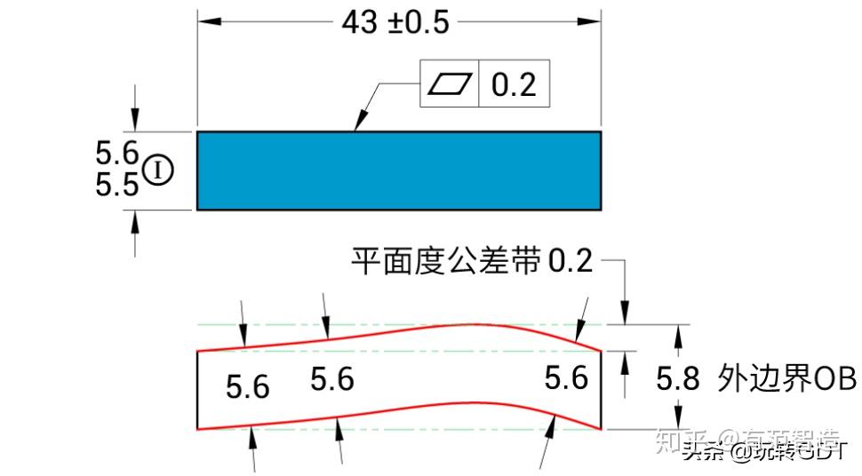 可以考慮調用70,並同時應用幾何公差控制尺寸要素形狀,例如平面度