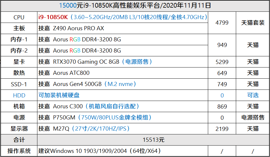 你要知道的事儿哪些品牌可以生产全家桶