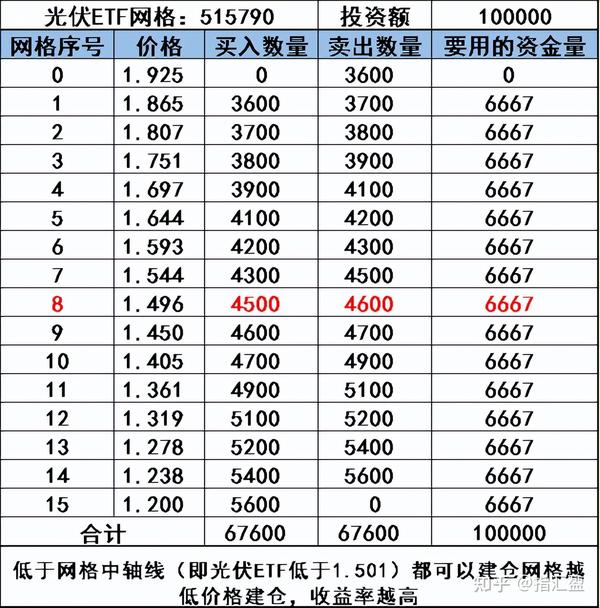 节后进场，买什么？（2022.10.09股市策略复盘） - 知乎