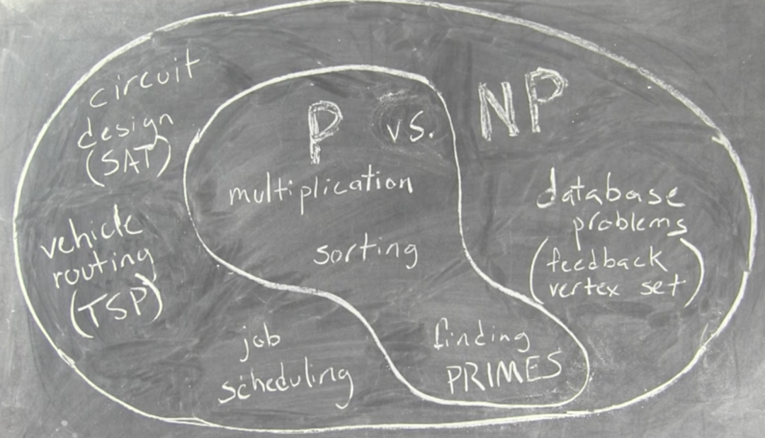 P vs. NP 五十年：AI正在解决不可解问题 - 知乎
