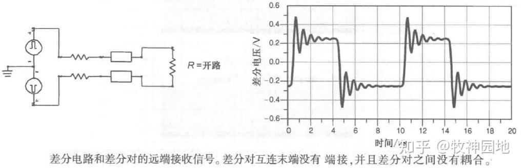 信号完整性基础05:差分信号(1)-什么是差分对 - 知乎
