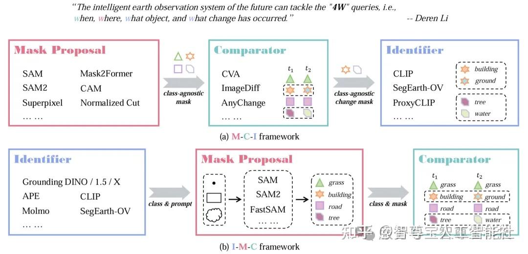 AAAI 2026 录用论文速览 Part-3 - 知乎