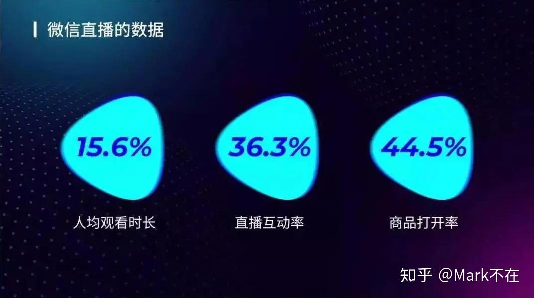 微信什么时候开始有直播的 v2-74e53a5d7ed3a8800856aa5ad055b2d3_r.jpg
