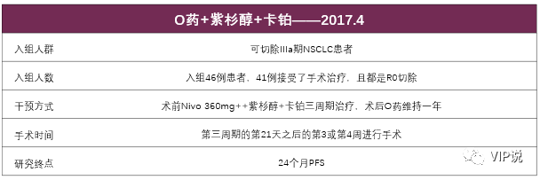 1 nadim:ii期单臂多中心研究,o药联合紫杉醇 卡铂新辅助治疗可切除