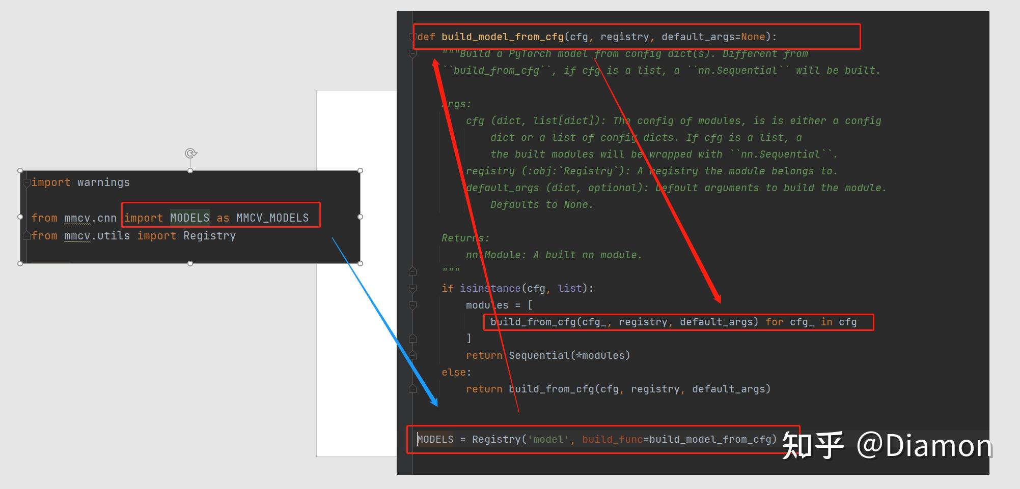 目标检测MMDetection. 注册器Registry源码剖析 知乎