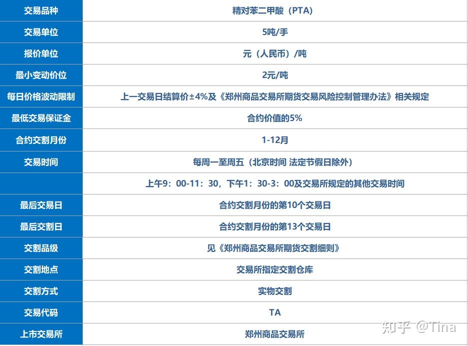 pta没有交易权限-交易无权限 没有可操作的认证工具