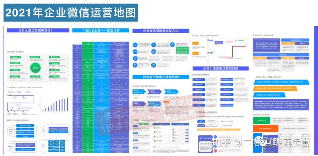 72份互聯網運營導圖合集含2022全年營銷日曆私域流量企業微信直播電商