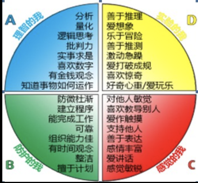 第一篇欣赏个体差异刺头管理