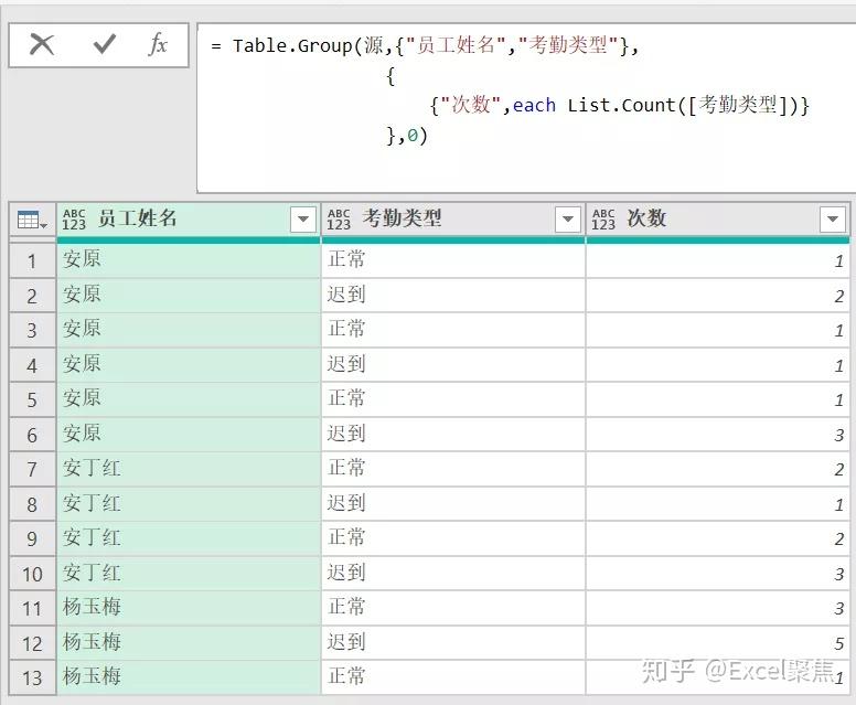 Excel Power Query的Table.Group函数全解析 知乎