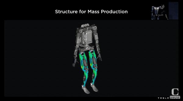 特斯拉人形机器人能做瑜伽（马斯克又放大招 特斯拉推出人形机器人） 第16张