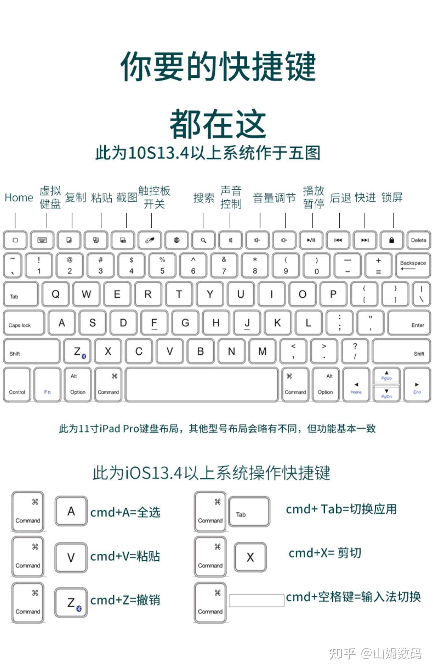 键位 排列图图片