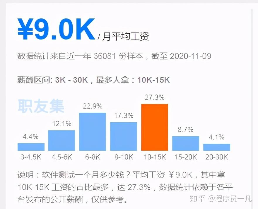 软件测试的二八原则_键盘测试软件_原则 科学配置原则 原则 结构合理原则 原则.