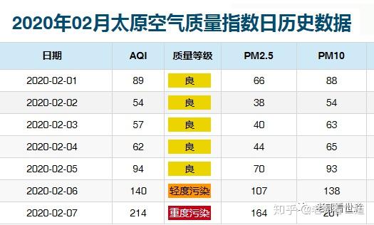 疫情之外聊聊雾霾