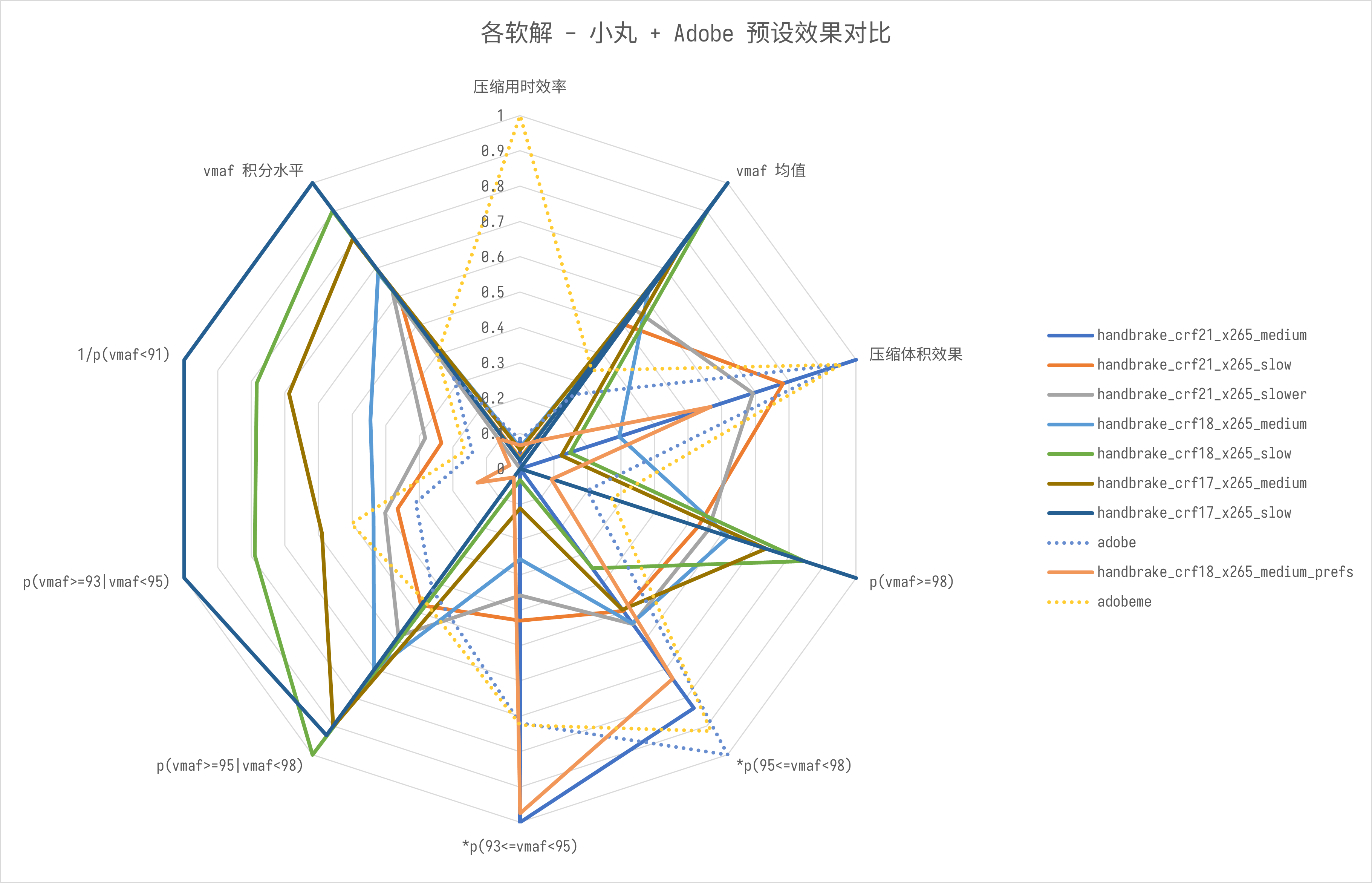 数据可视化与比对