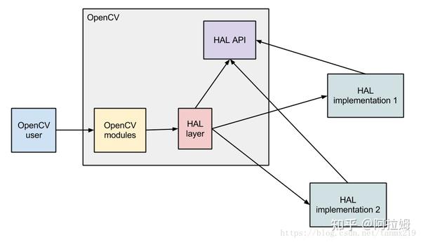 Opencv Mat Get Element: Opencv Array Elements – ZBLXI