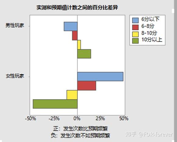 王者荣耀调查报告结论_王者荣耀荣耀王者段位_王者荣耀最强王者框和荣耀王者框