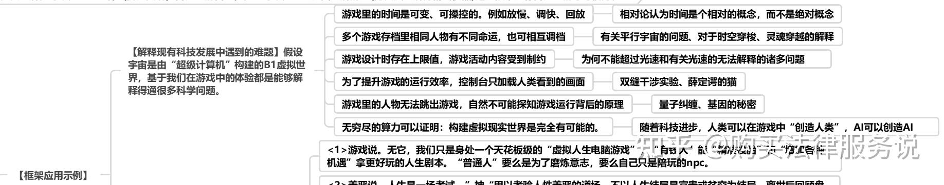 构建思维导图,诚邀与我一起探究世界的本源插图4 构建思维导图,诚邀与我一起探究世界的本源插图4