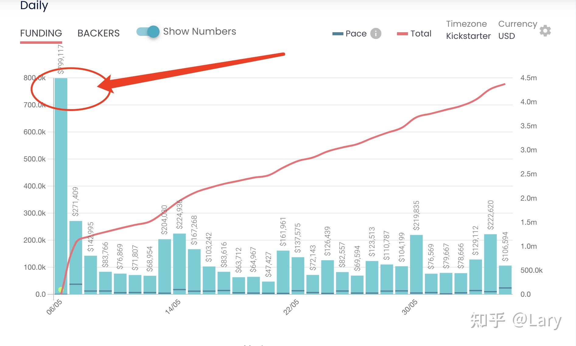 海外众筹| 海外众筹服务会做哪些内容?插图29 海外众筹| 海外众筹服务会做哪些内容?插图29