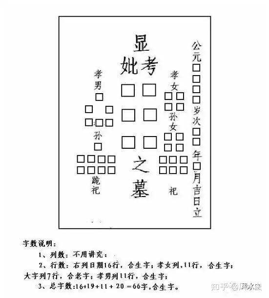 重修祖坟宗孝碑序图片