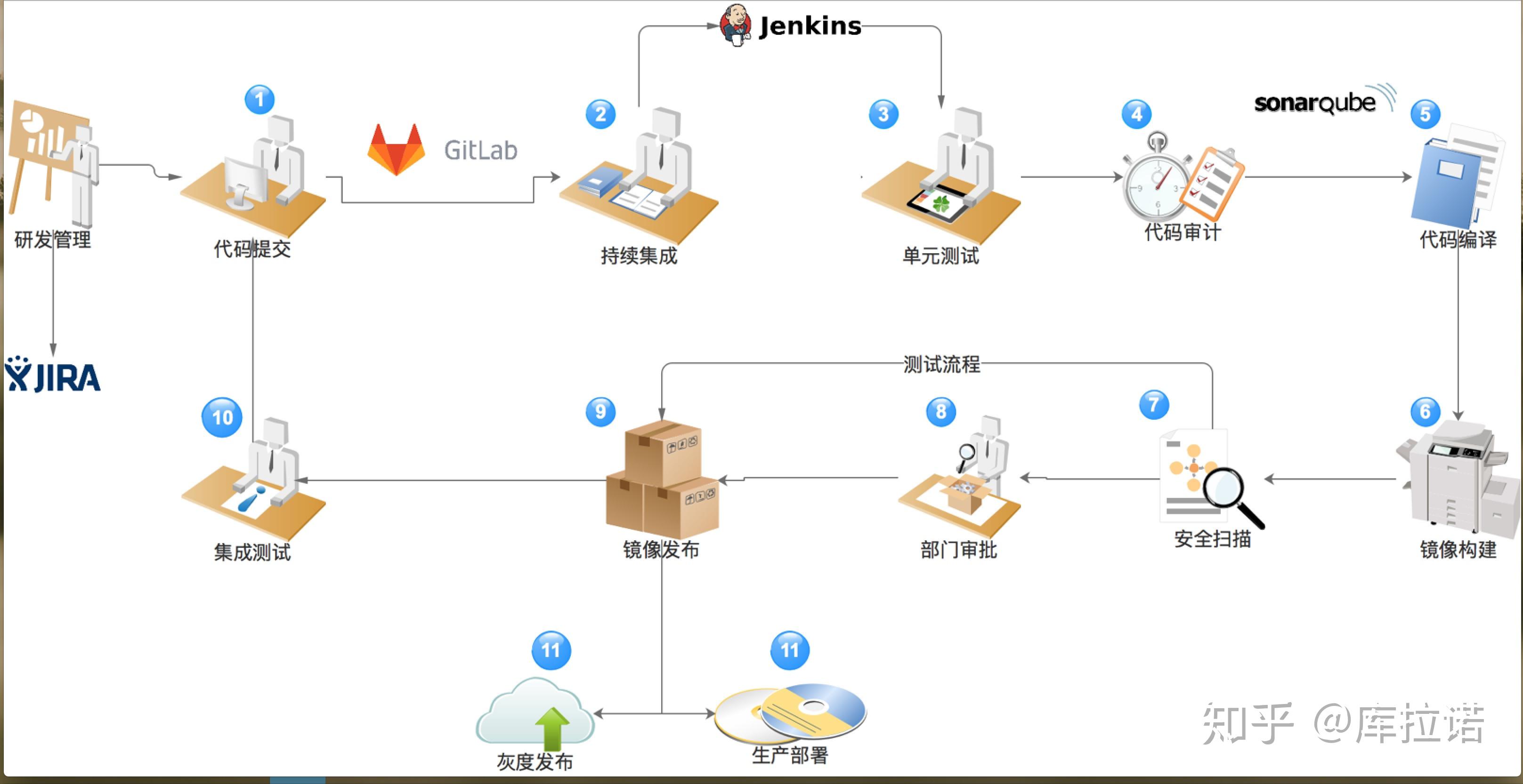 devops工具链