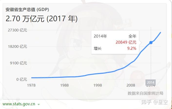 宿迁gdp对比中山_浙江金华和广东中山,两城比较,你看谁更强(3)