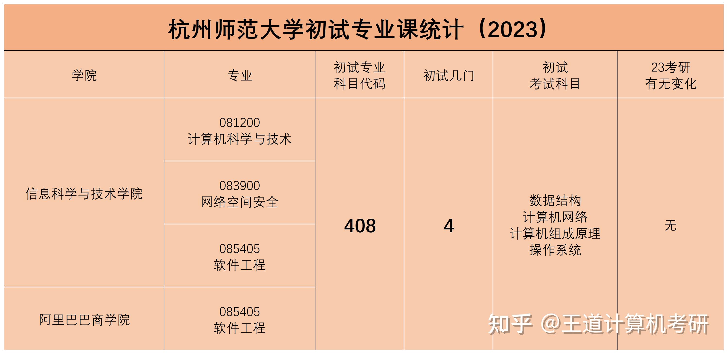 2023 2023