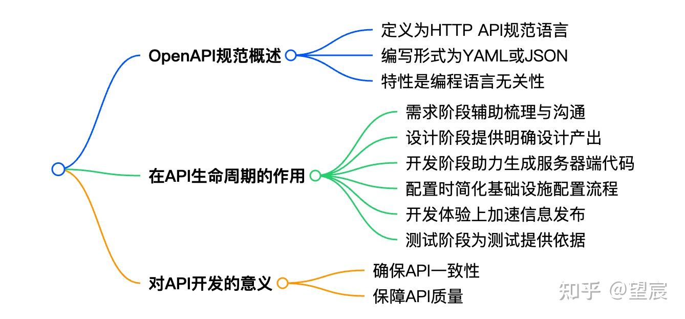 搞了一个工具，存量 OpenAPI 批量转化为 MCP Server - 知乎